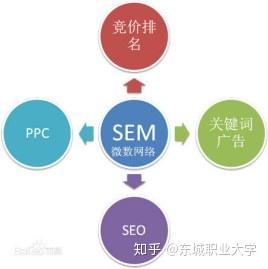 网络营销带给我的改变