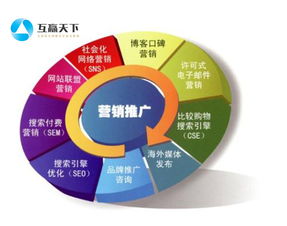 互赢天下 提升网站质量度的四大关键细节