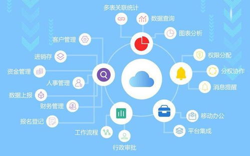 SaaS产品与互联网产品设计 产品设计经理的视角与互联网销售的考量